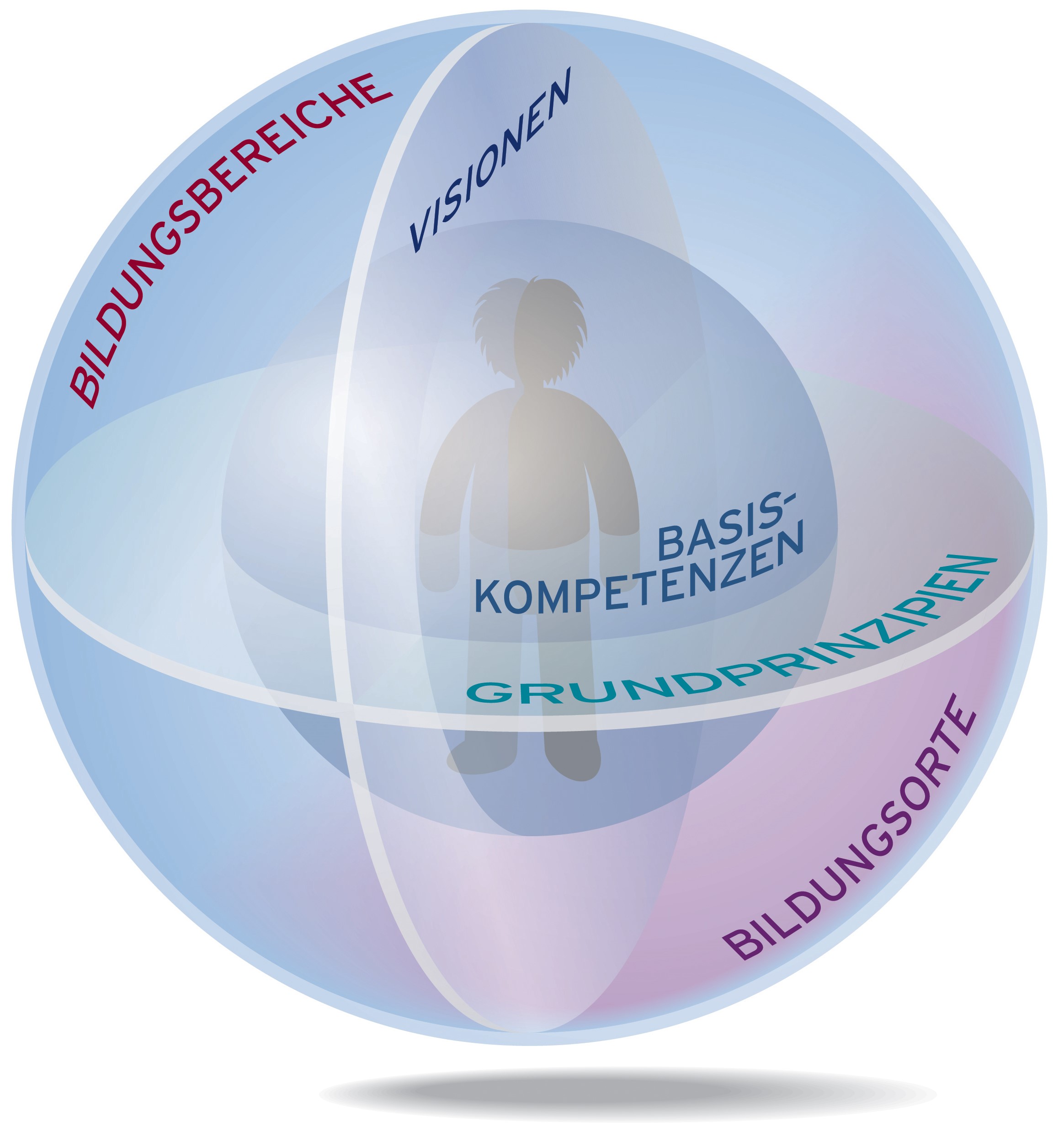 BEP und BEP-Handreichungen | BEP-Connect